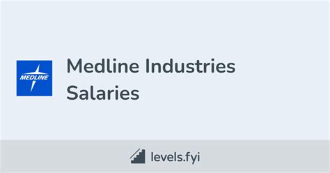 medline salaries